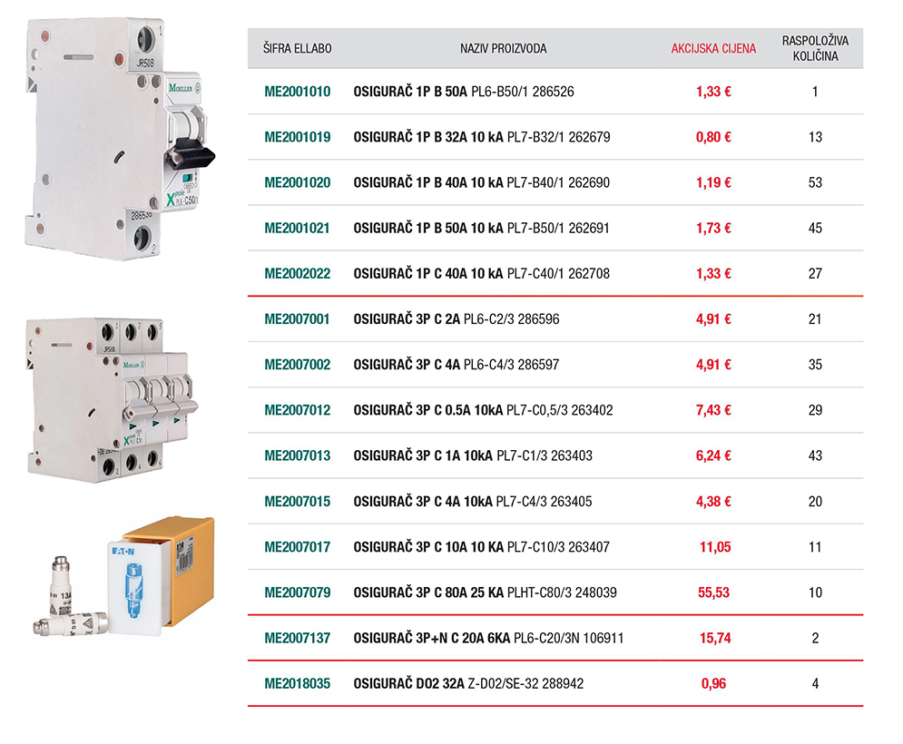 Totalna rasprodaja automatskih osigurača i sklopki ! - rasprodaja traje do isteka zalihaki !